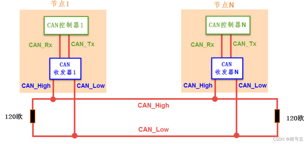 闭环应用.png