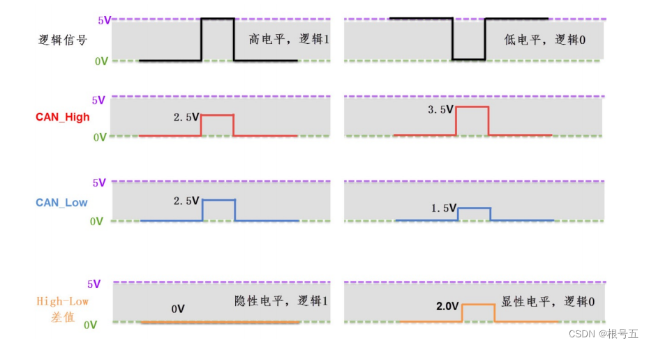 查分信号a.png